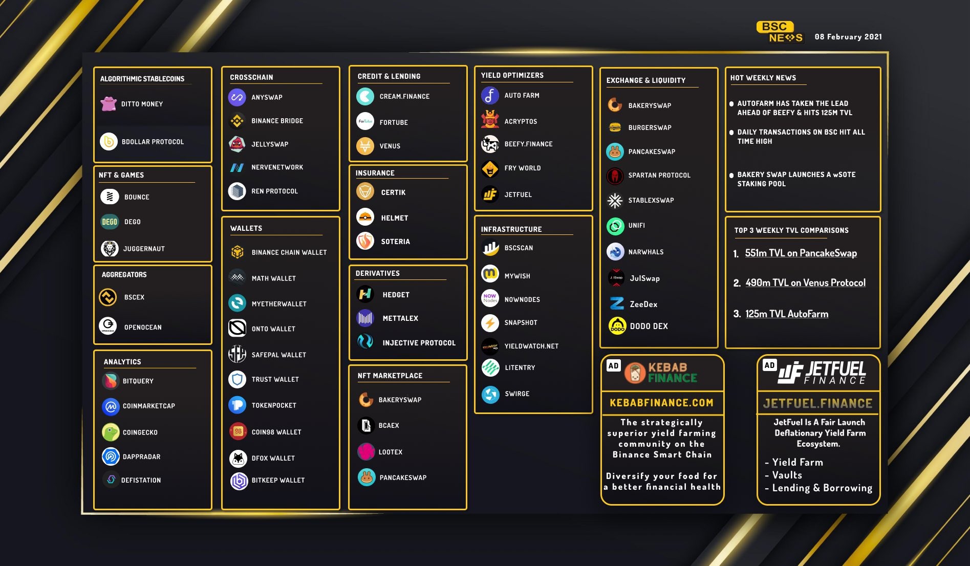 Binance blok zinciri patlama yaptı; BNB 200 dolara dayandı