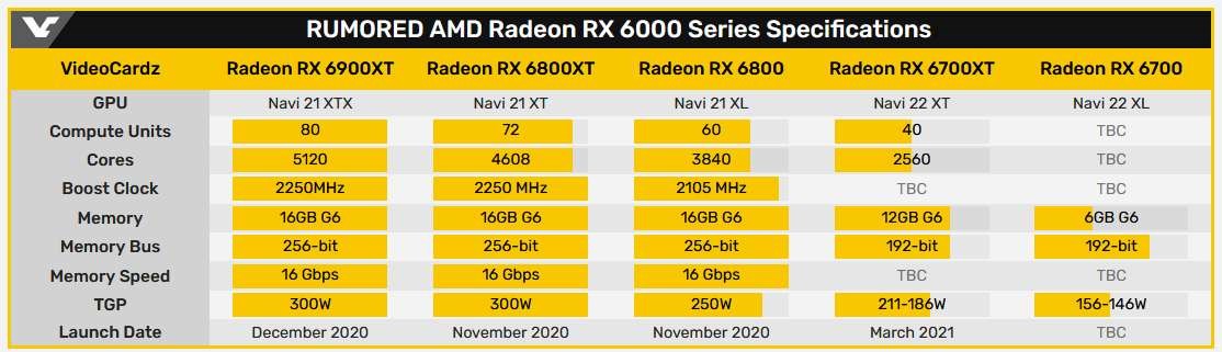 RX 6700 XT’nin çıkış tarihi ortaya çıktı