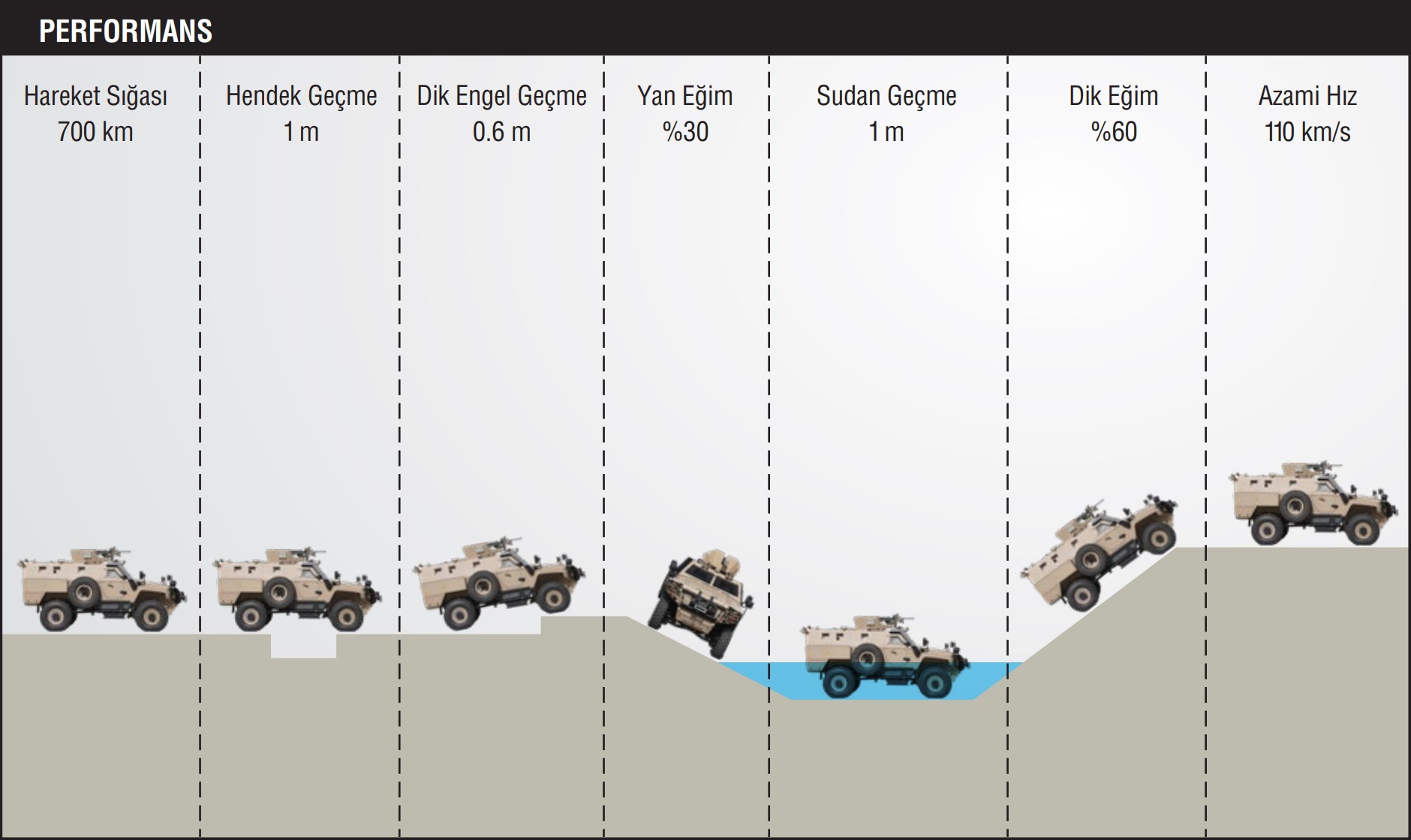 Otokar, mayına karşı korumalı COBRA II MRAP modelini tanıttı