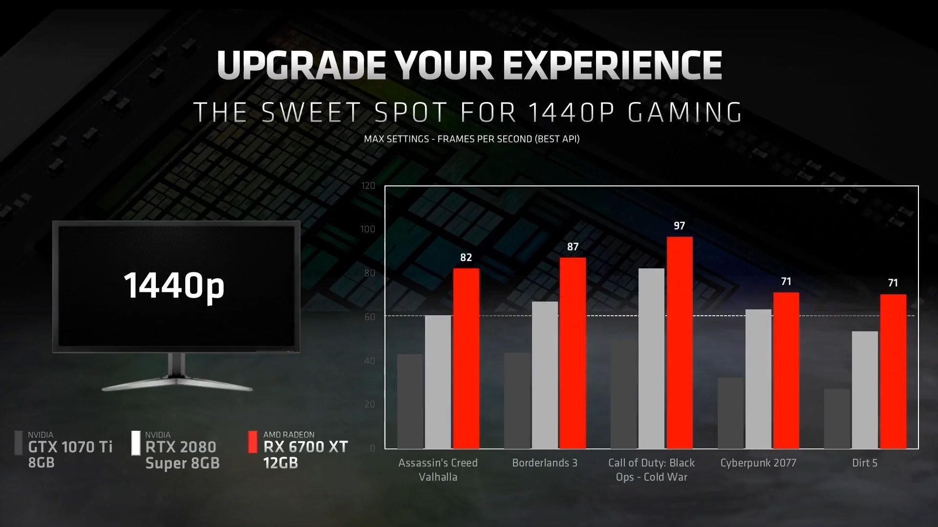 AMD, RX 6700 XT’yi duyurdu
