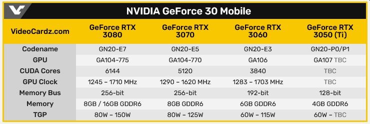 ASUS, mobil RTX 3050 Ti 4 GB’ı doğruladı