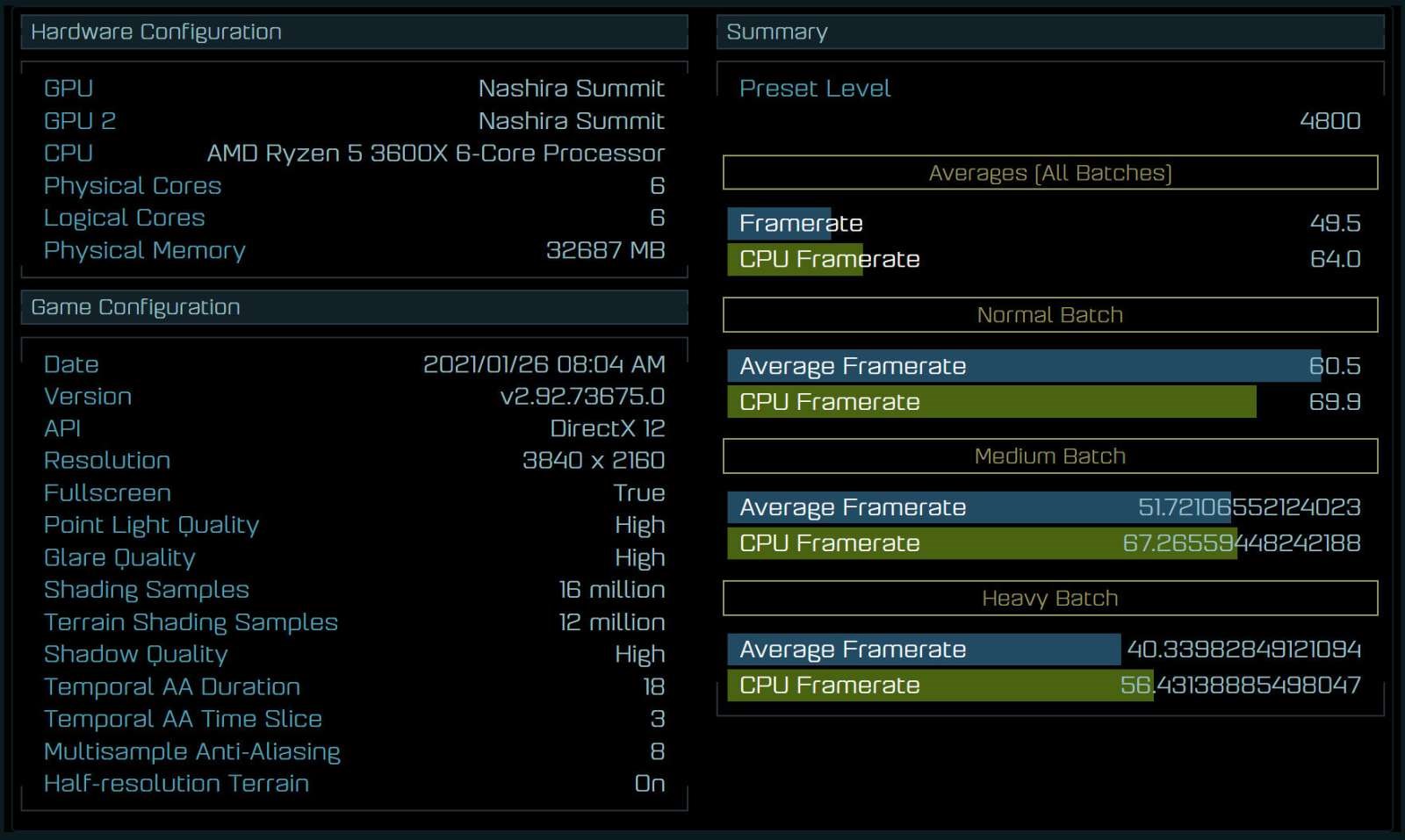 AMD Nashira Point GPU’ları açığa çıktı