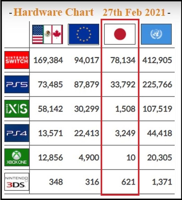 Microsoft, Sega ve Konami'yi satın almayı düşünüyor