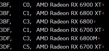 AMD RX 6800M ile üst seviye oyuncu dizüstülerinde yer alacak