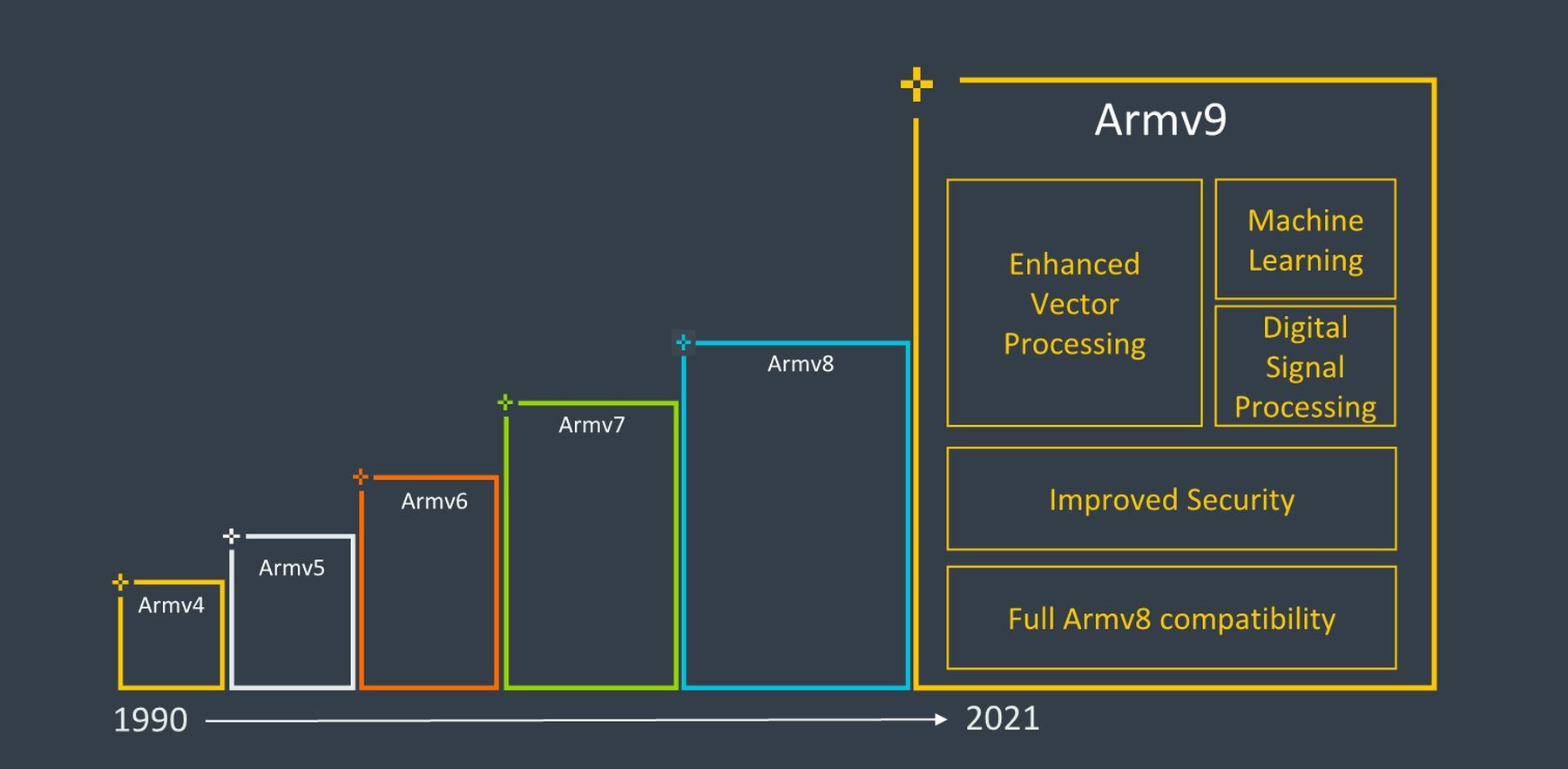 Arm v9 mimarisi tanıtıldı: Yeni bir performans seviyesi, ışın izleme ve daha fazlası