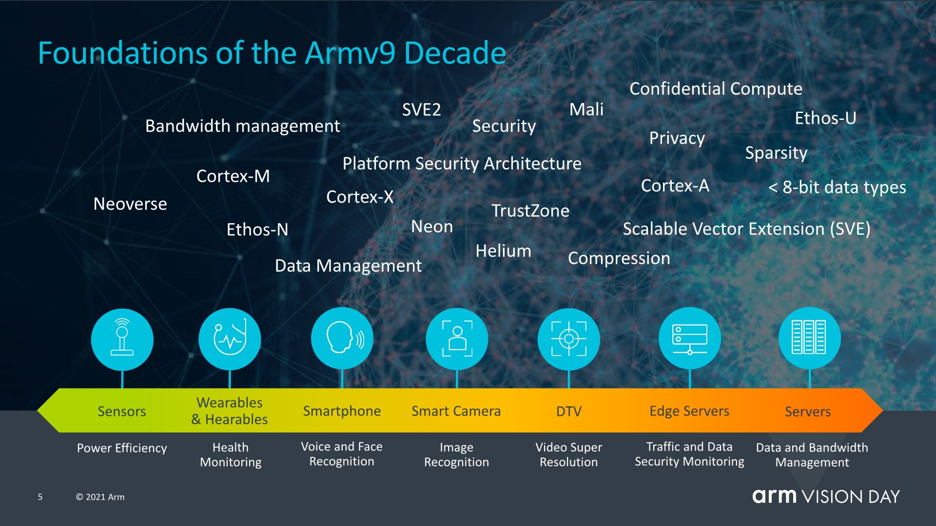 Arm v9 mimarisi tanıtıldı: Yeni bir performans seviyesi, ışın izleme ve daha fazlası