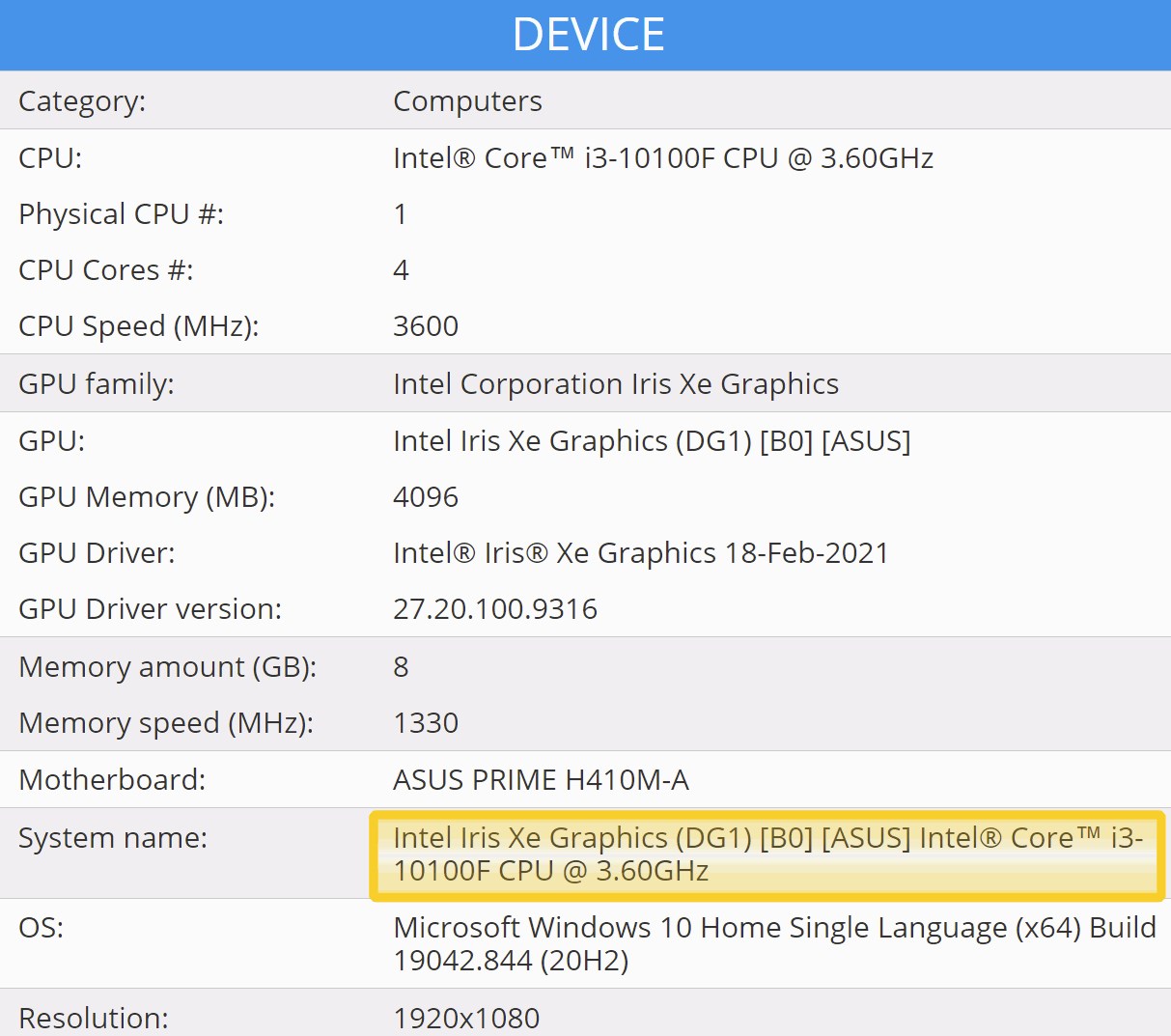 Intel DG1 test edildi: RX 550’den yavaş