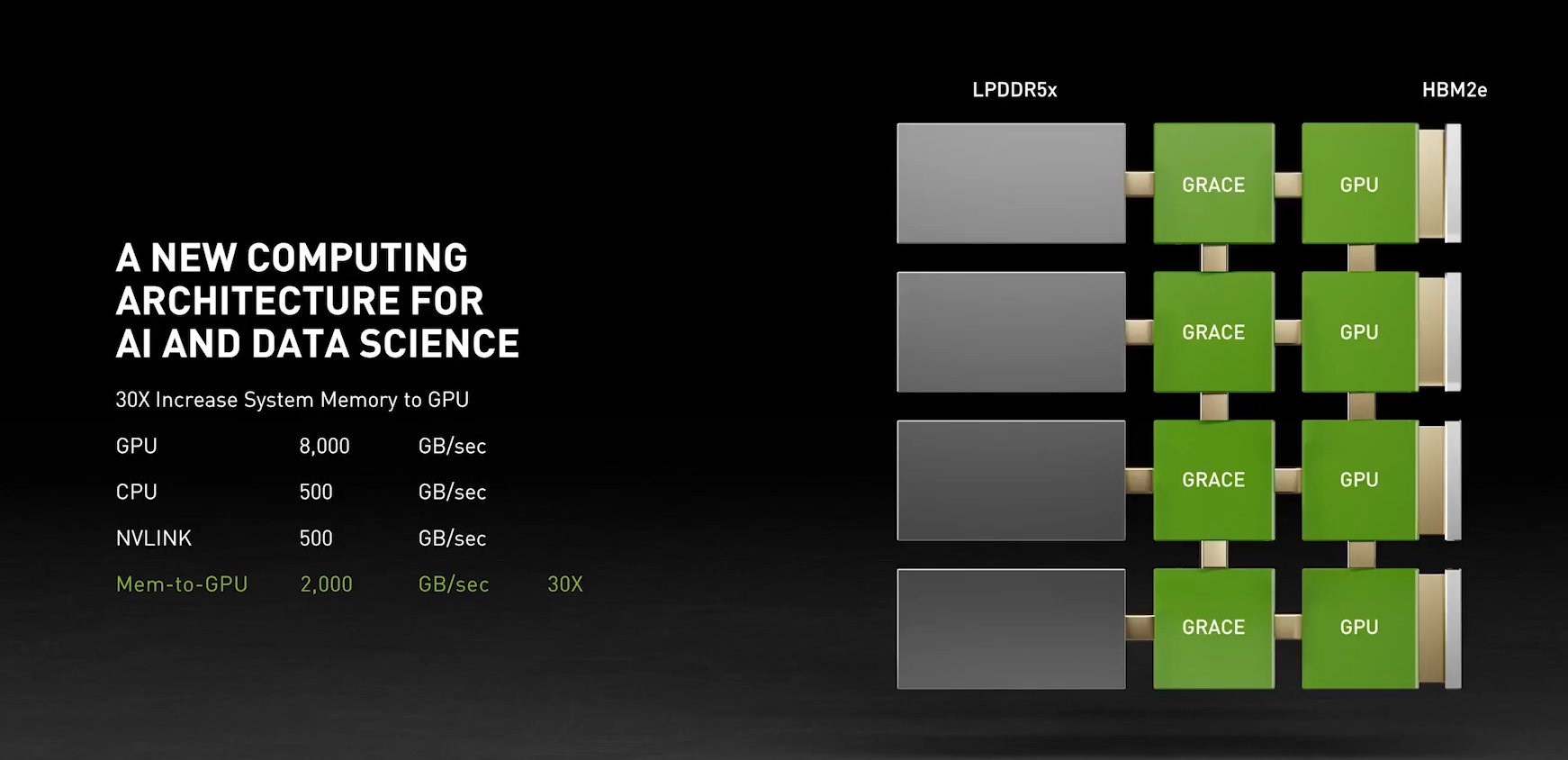 Nvidia yeni ARM tabanlı sunucu işlemcisini duyurdu