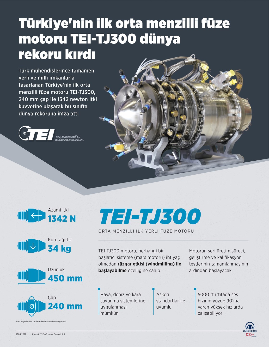 Milli orta menzilli füze motorundan rekor getiren test