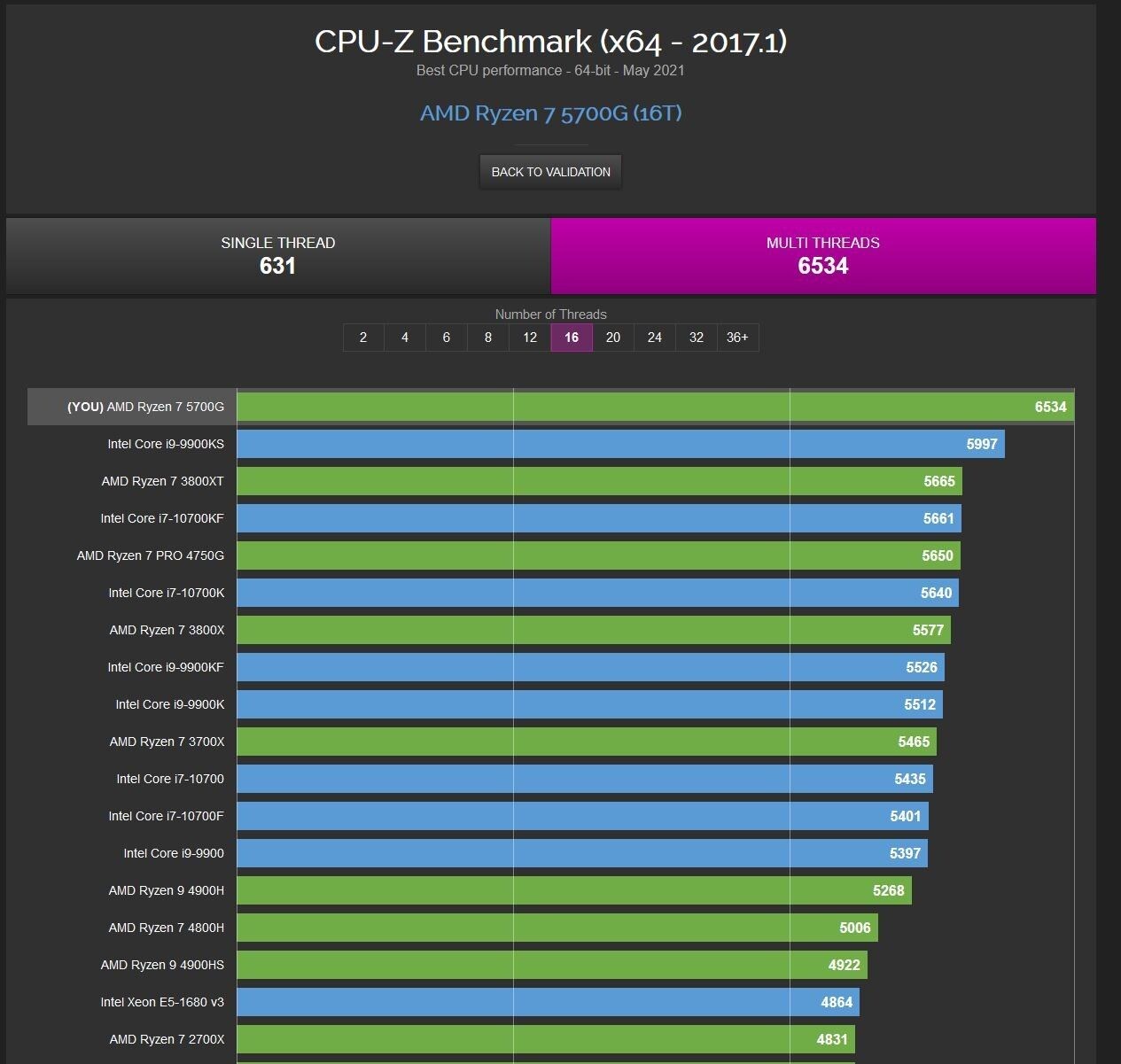 Ryzen 7 5700G ve Ryzen 5 5600G CPU-Z’de ter döktü