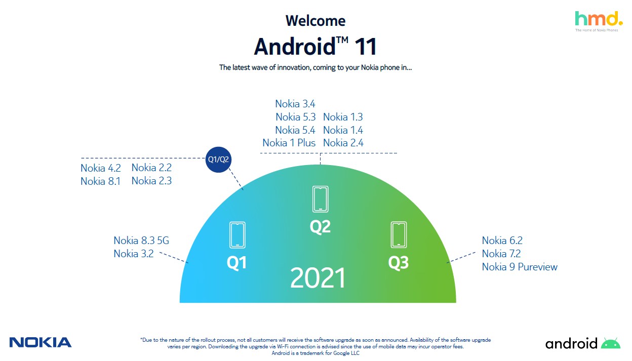 Android 11 sözünü tutamayan Nokia, güncelleme programını revize etti