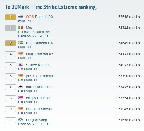 RX 6900 XT ile 3DMark Fire Strike rekoru kırıldı