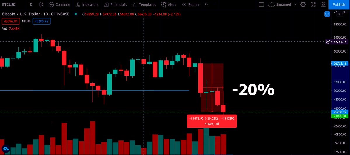 Elon Musk, Tesla’nın Bitcoin’lerini (BTC) hiç satmadığını söyledi