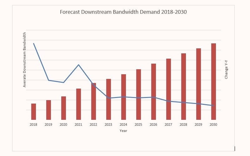 İnternet hızındaki 30 yıllık hızlı büyüme yakında duracak: Peki ama neden?