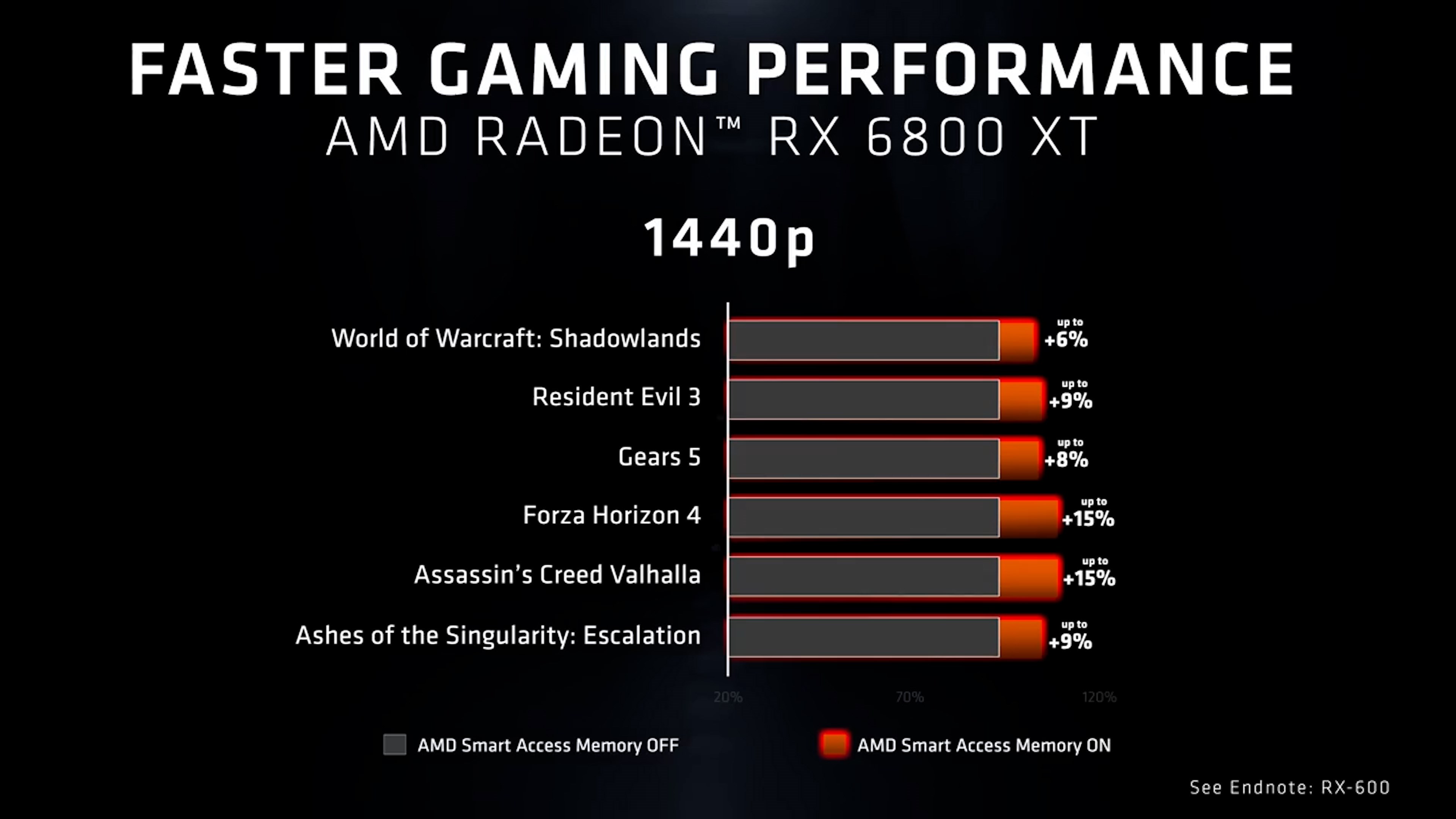 AMD Radeon RX 6700 XT incelemesi