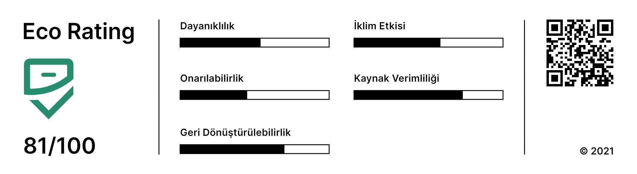 Eco Rating nedir?