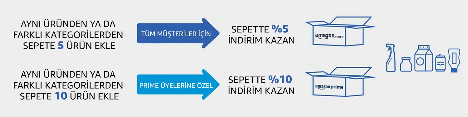 Amazon'da sepette yüzde 10 indirim kampanyası başladı