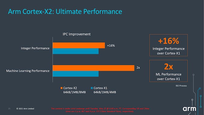 ARM Cortex-X2 dizüstüleri uçuracak