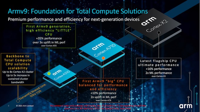 Cortex-A710 ve Cortex-A510 verimliliğe odaklanıyor