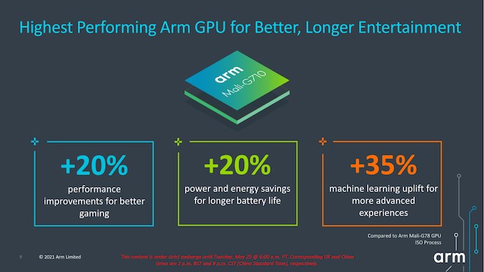 ARM Mali-G310 gecenin yıldızı oldu