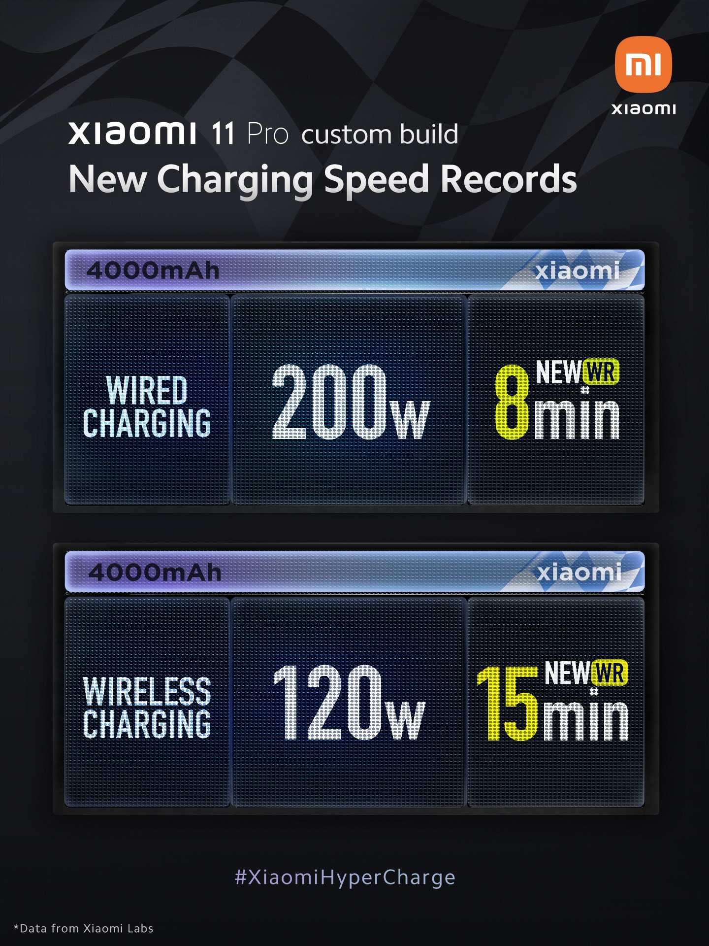 Xiaomi, HyperCharge ultra hızlı şarj teknolojisini tanıttı: 8 dakikada %100 şarj