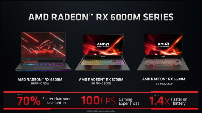 Radeon RX 6000M serisi mobil sistemler için tanıtıldı