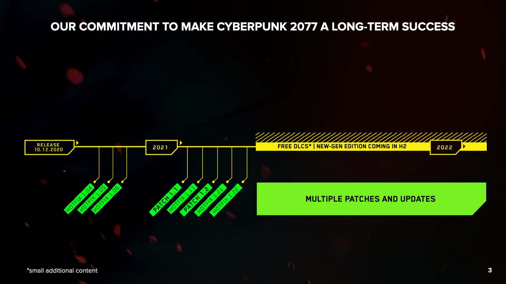 CDPR'ın 2021'in ilk çeyreğindeki gelirinde düşüş yaşandı