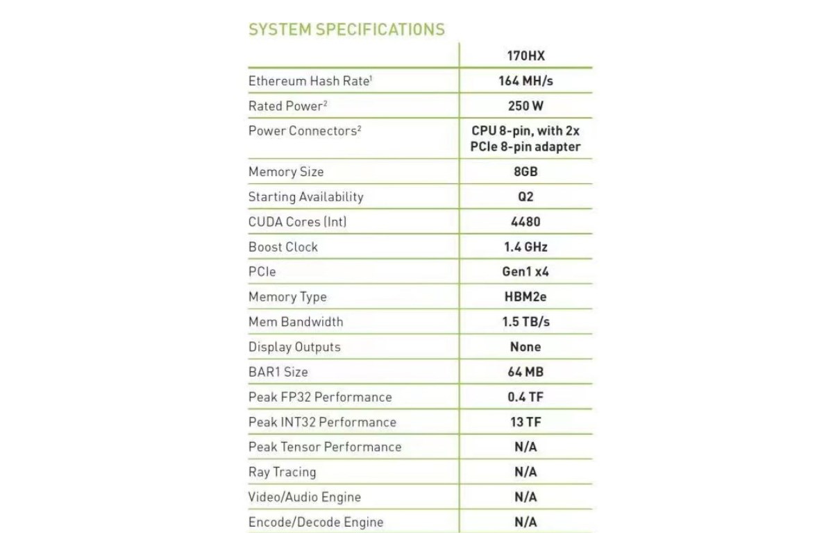 Nvidia 170HX madencilikte yeni standart