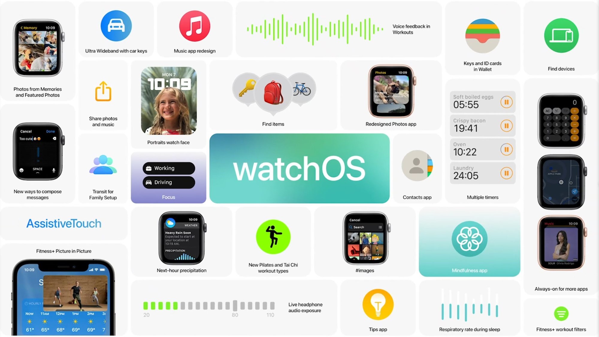 watchOS 8 tanıtıldı: watchOS 8 ile gelen yenilikler neler?