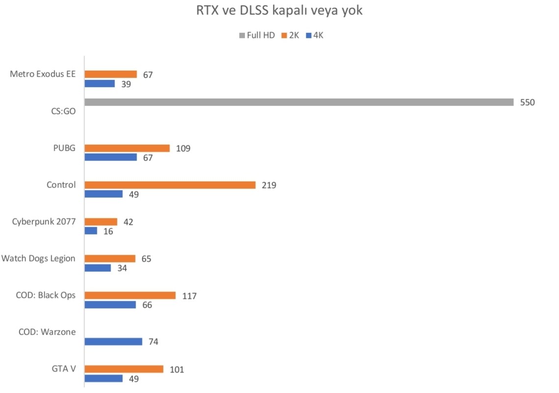 GeForce RTX 3070 Ti ekran kartını inceliyoruz