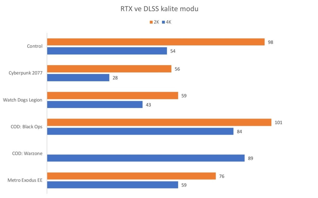 GeForce RTX 3070 Ti ekran kartını inceliyoruz