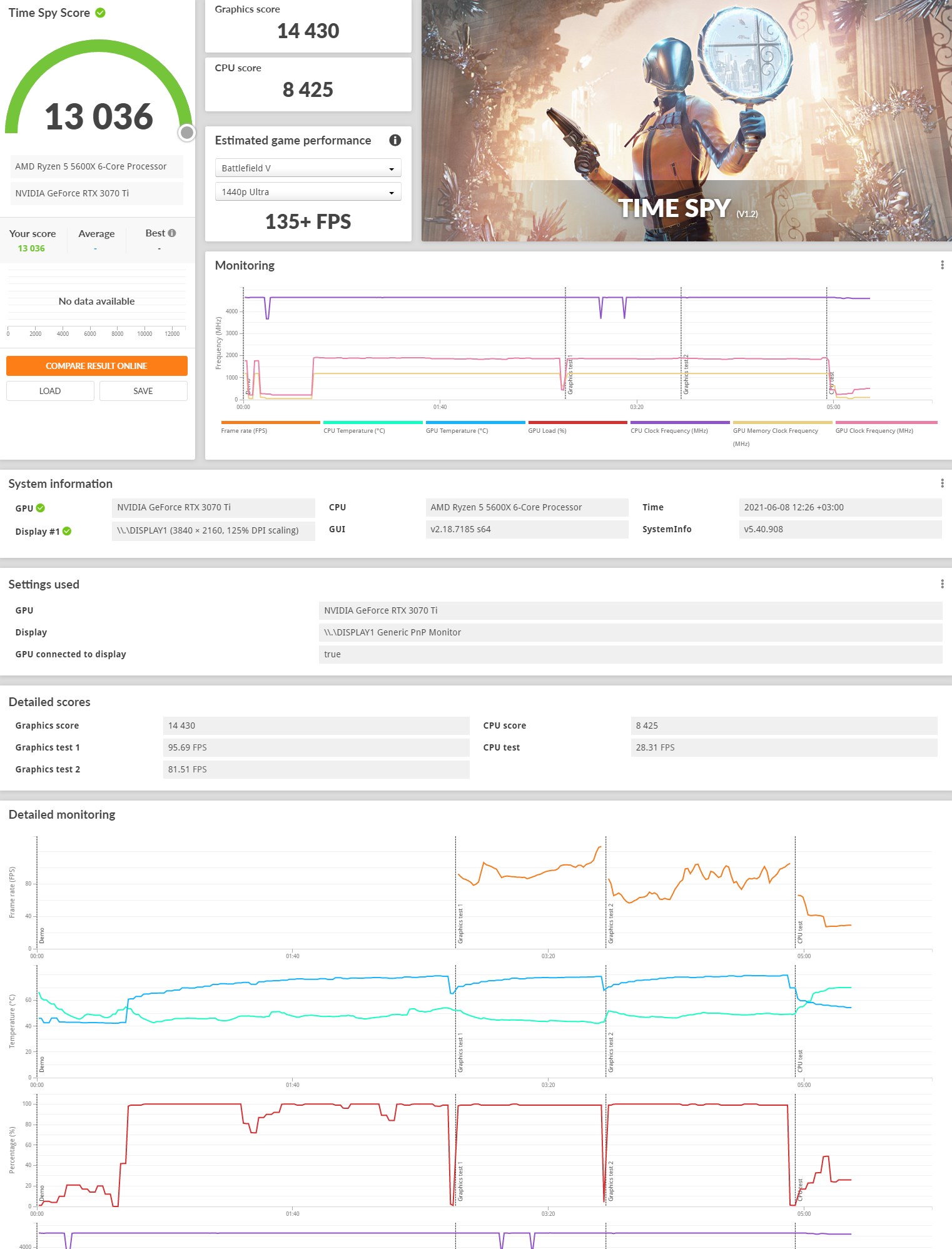 GeForce RTX 3070 Ti ekran kartını inceliyoruz