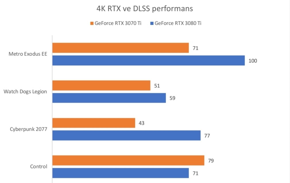 GeForce RTX 3070 Ti ekran kartını inceliyoruz