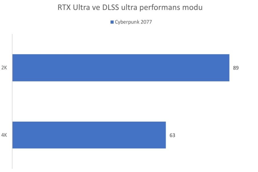 GeForce RTX 3070 Ti ekran kartını inceliyoruz