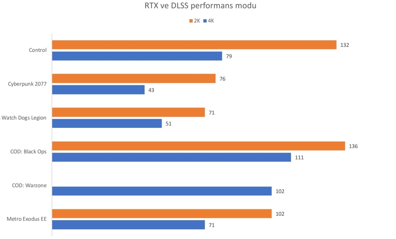 GeForce RTX 3070 Ti ekran kartını inceliyoruz