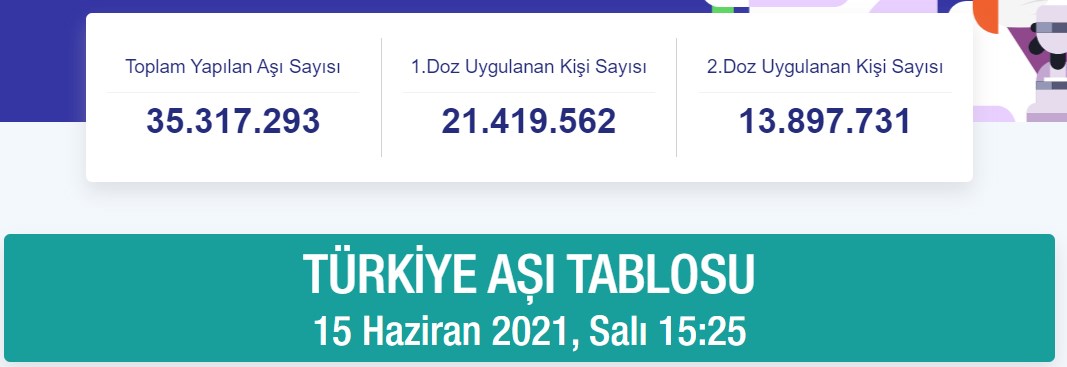 Mobil ekiplerle yerinde aşı uygulaması başladı