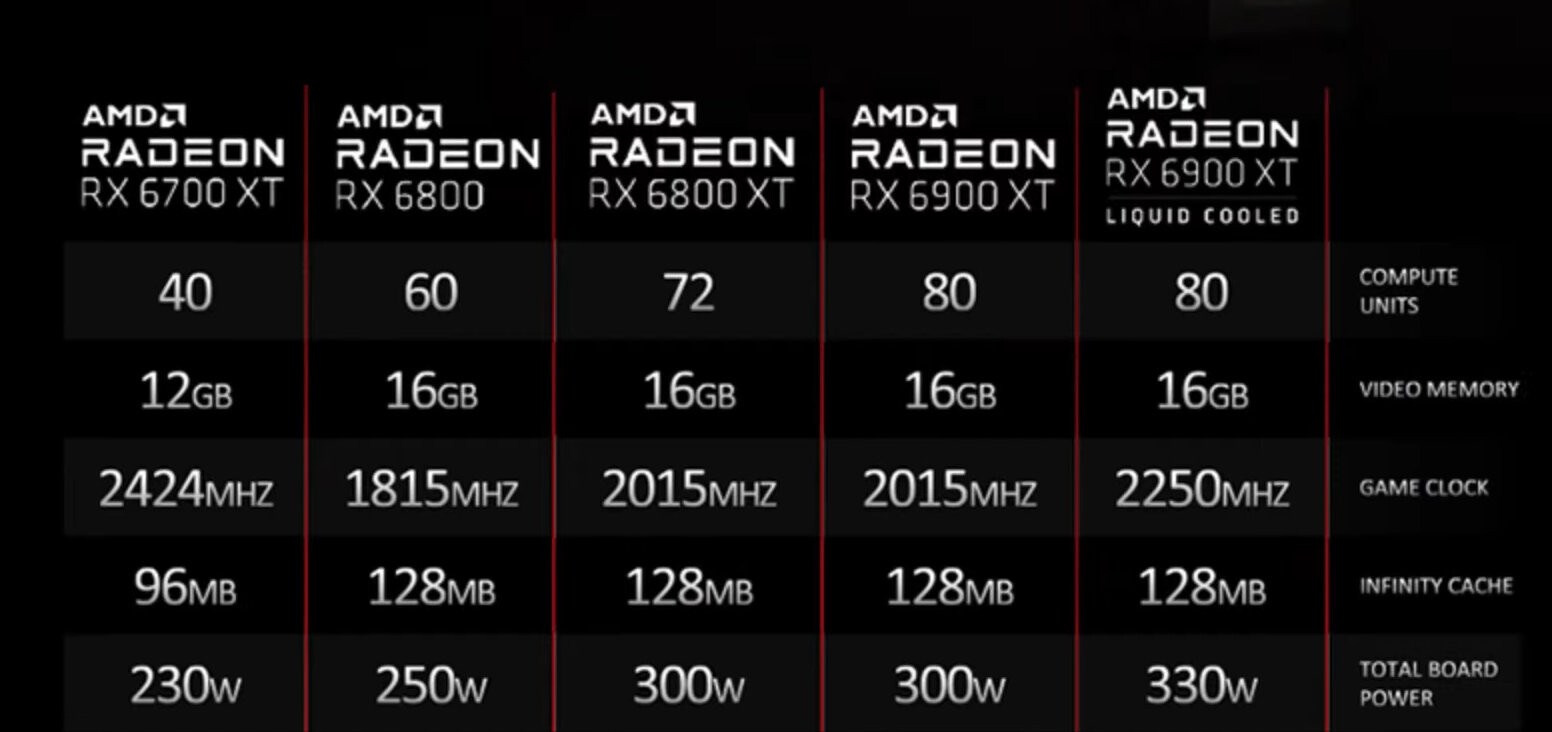 Radeon RX 6900 XT Liquid Cooled ekran kartı geliyor
