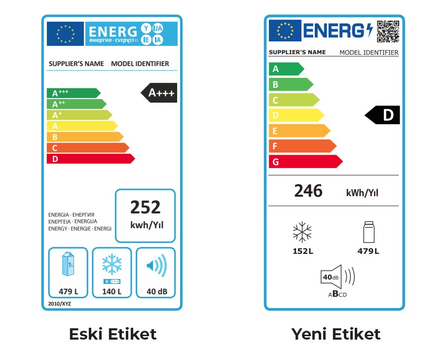 Yeni enerji etiketleri