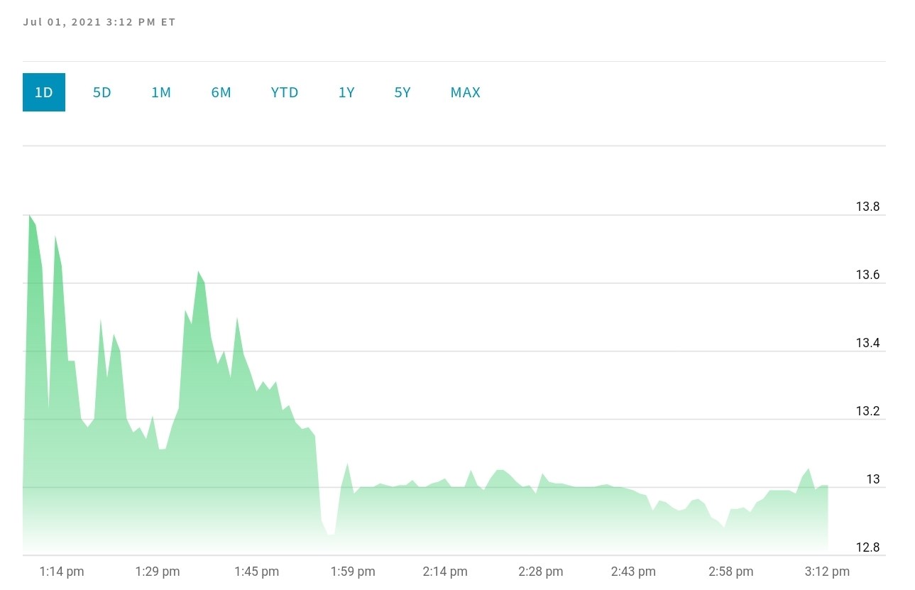 Hepsiburada artık NASDAQ’ta