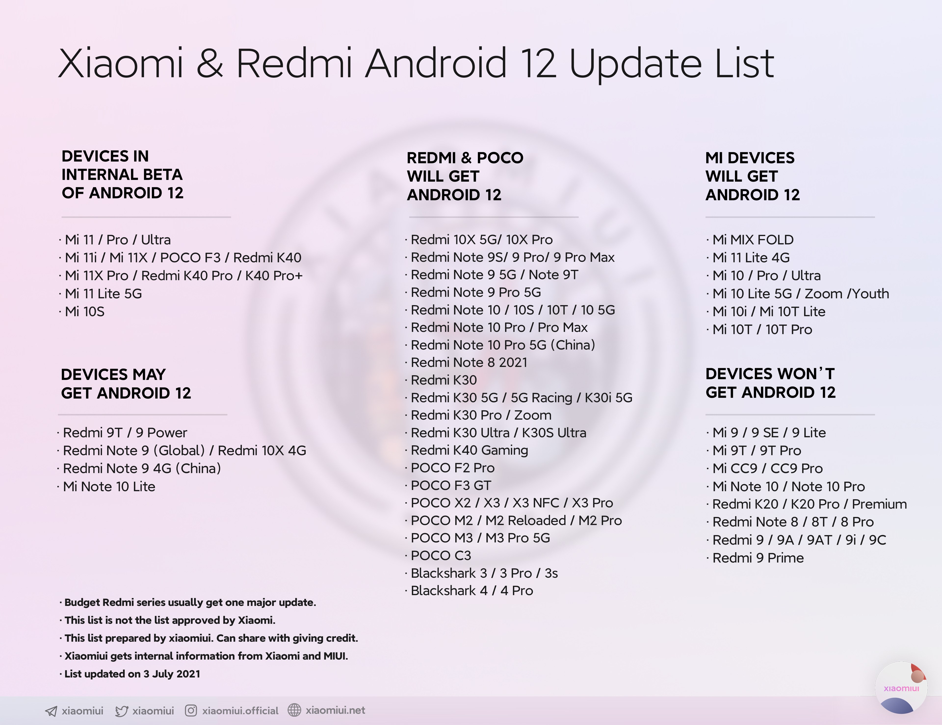 Android 12 alacak Xiaomi, Redmi, Poco ve Black Shark modelleri