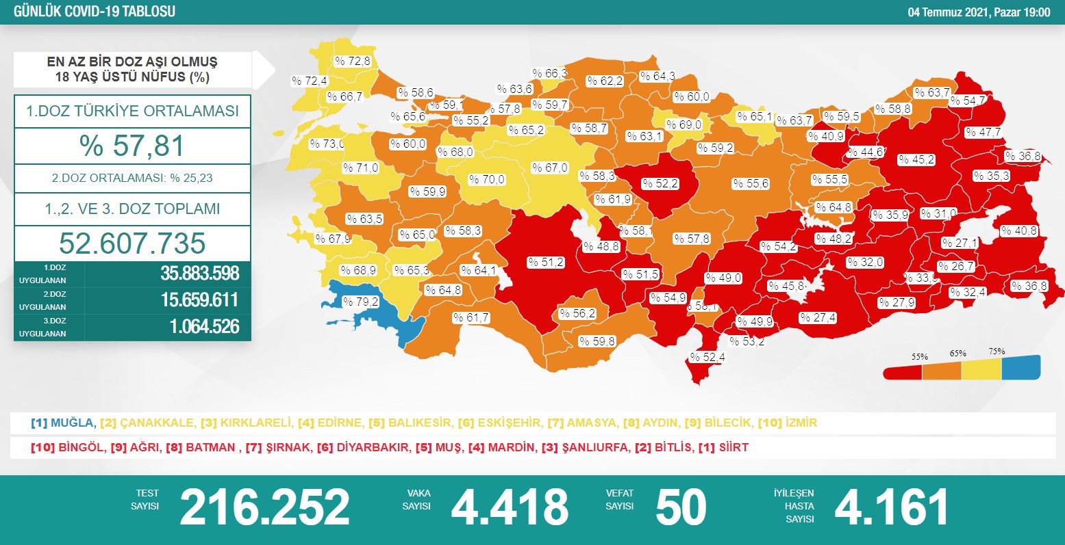 Yeni turkuaz koronavirüs vaka tablosu