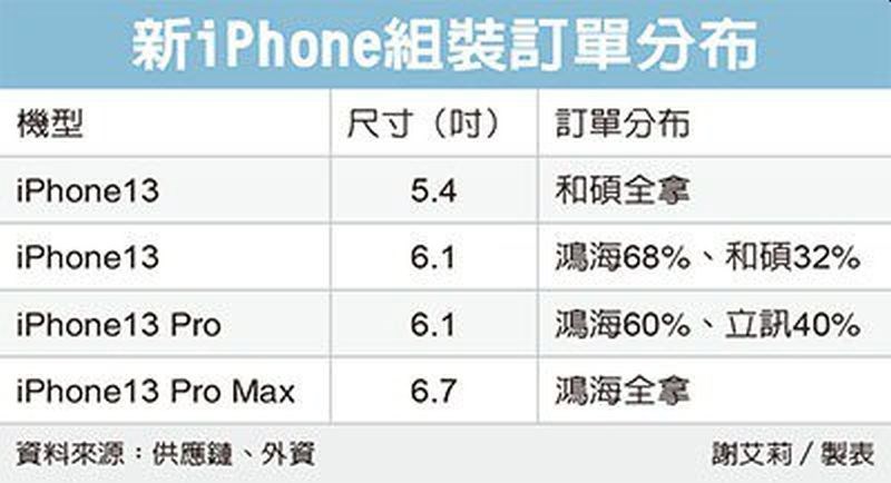 2021 iPhone serisinin nasıl isimlendirileceği belli oldu