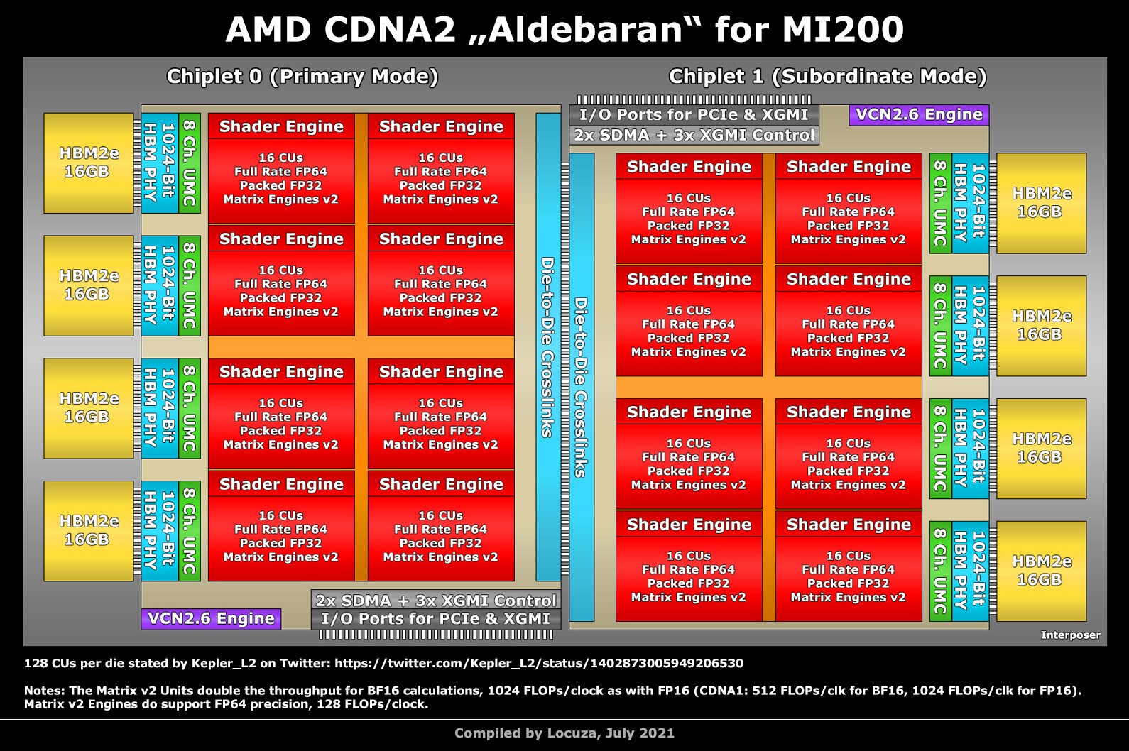 AMD Instinct MI200 geliyor