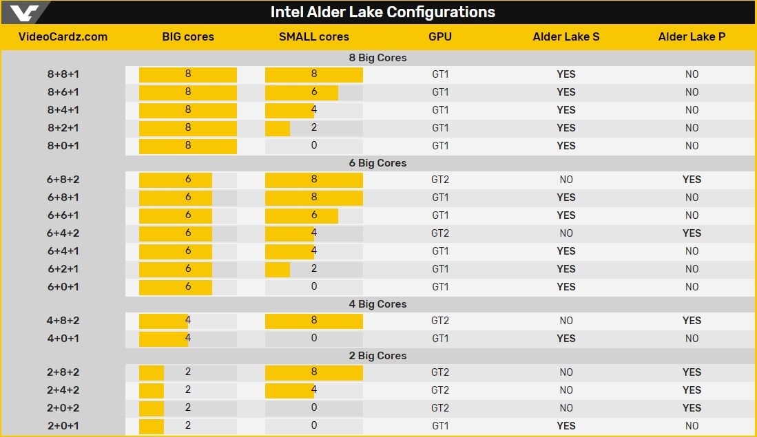 İntel'in yeni anakartları Raptor ve Alder Lake'e desktek sunacak