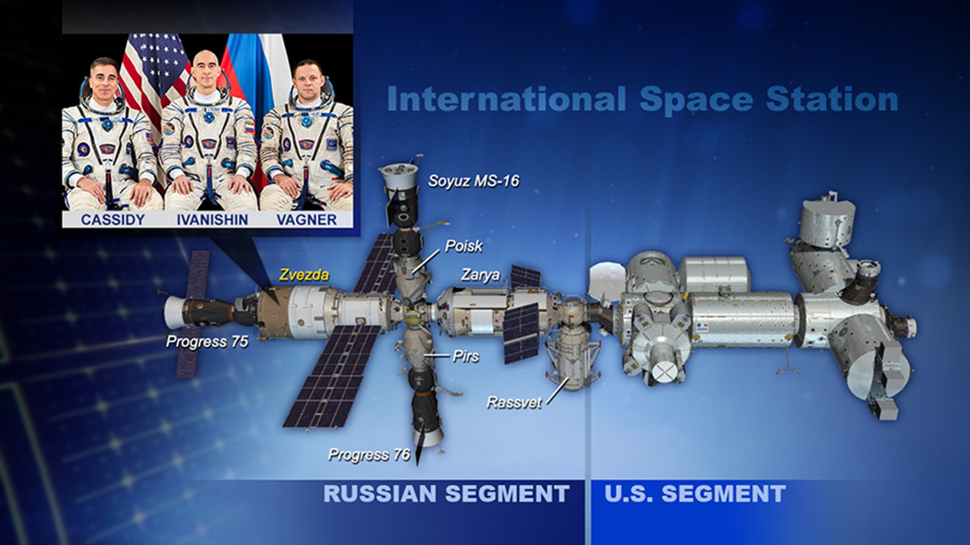 Rusya ISS'den ayrılma çağrısında bulundu