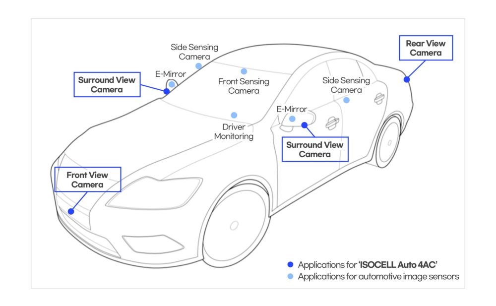 ISOCELL Auto 4AC sensör