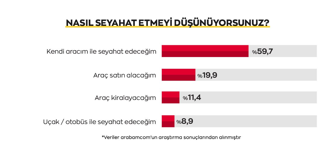 Artan otomobil fiyatları tüketiciyi kiralamaya yöneltti