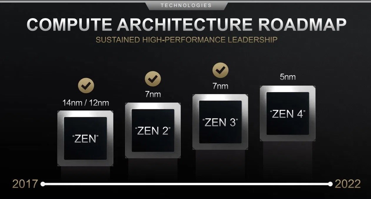 AMD'nin Zen4 mimarisi hakkında yeni bilgiler