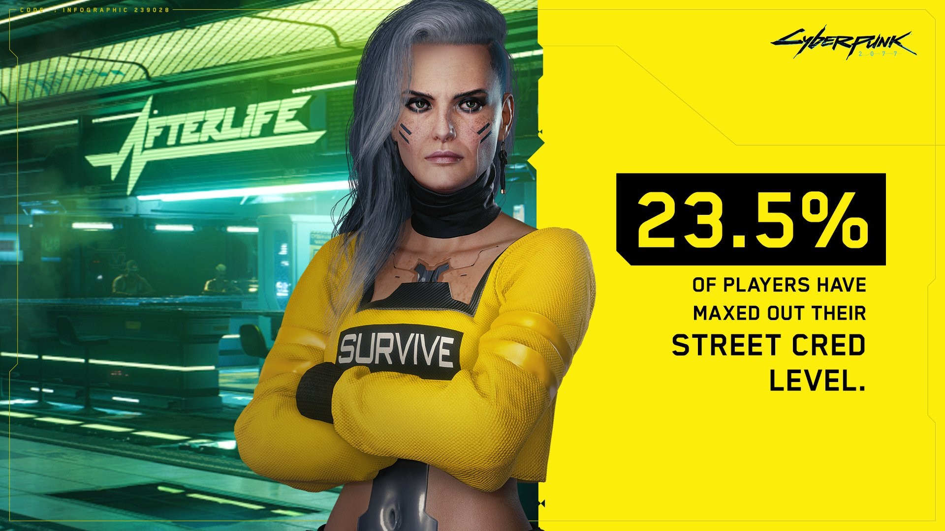 Oyuncular Cyberpunk 2077 istatistikleri ile dalga geçiyor