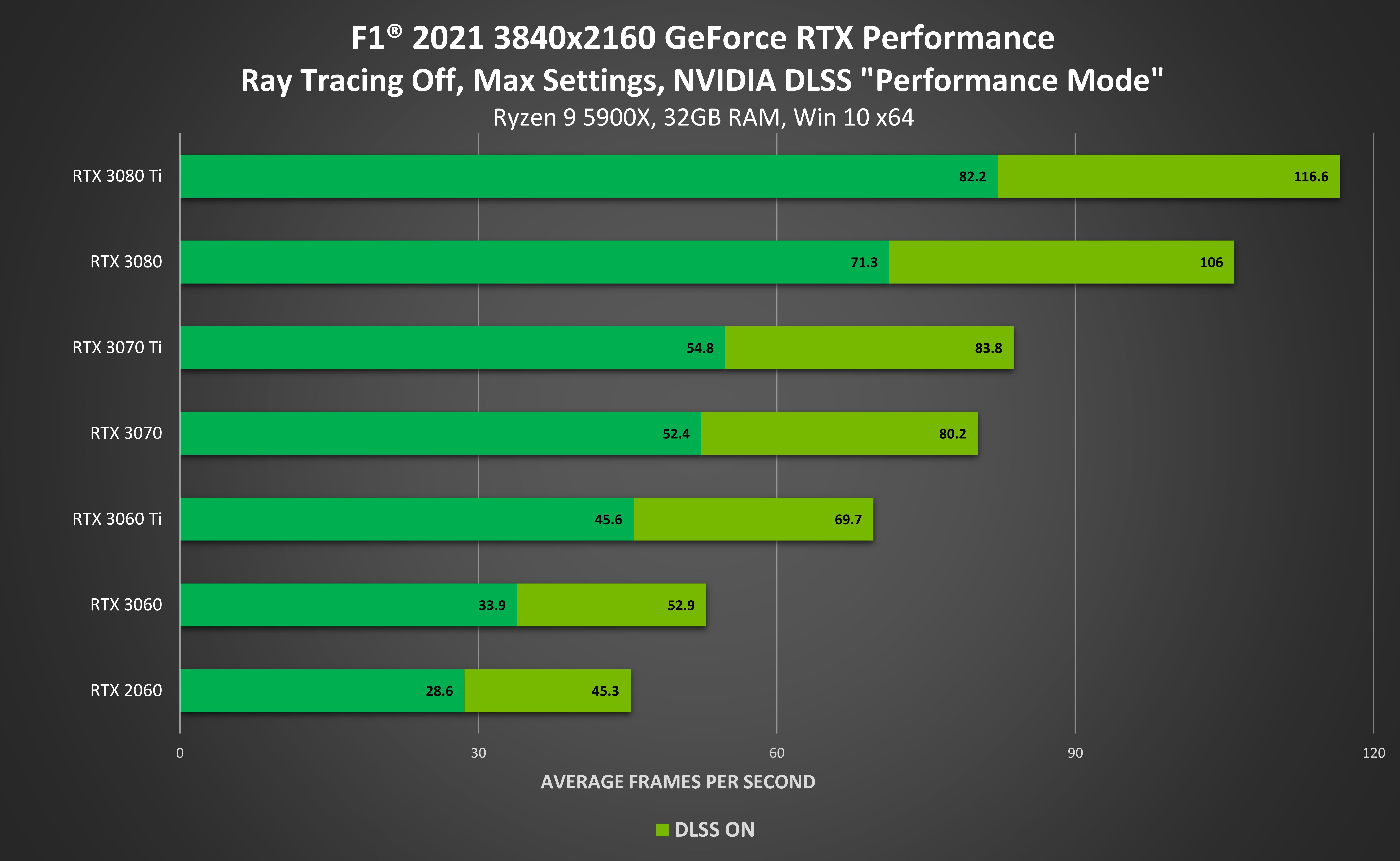 F1 2021'e AMD ve Nvidia'dan özel geliştirmeler geliyor